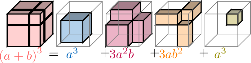Formule du binôme de Newton