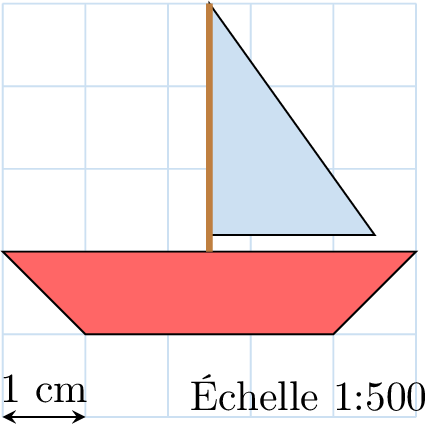 Dessins à l'échelle