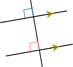 Éléments de géométrie