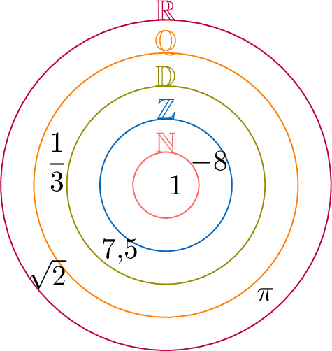 Ensembles de nombres