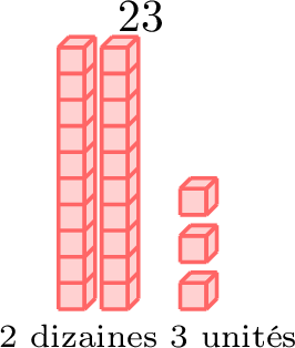 Nombres à 2 chiffres