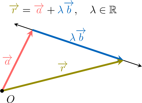 Géométrie vectorielle des droites et des plans